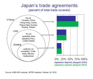 japan-fta-coverage