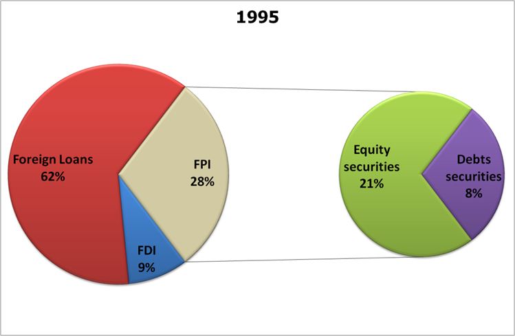 Thai_investment_1995