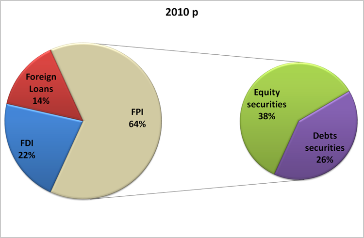 Thai_investment_2010