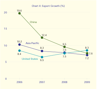 Publications-SOTR-2007-10