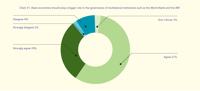 Publications-SOTR-2007-32