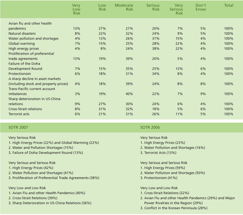 Publications-SOTR-2007-48