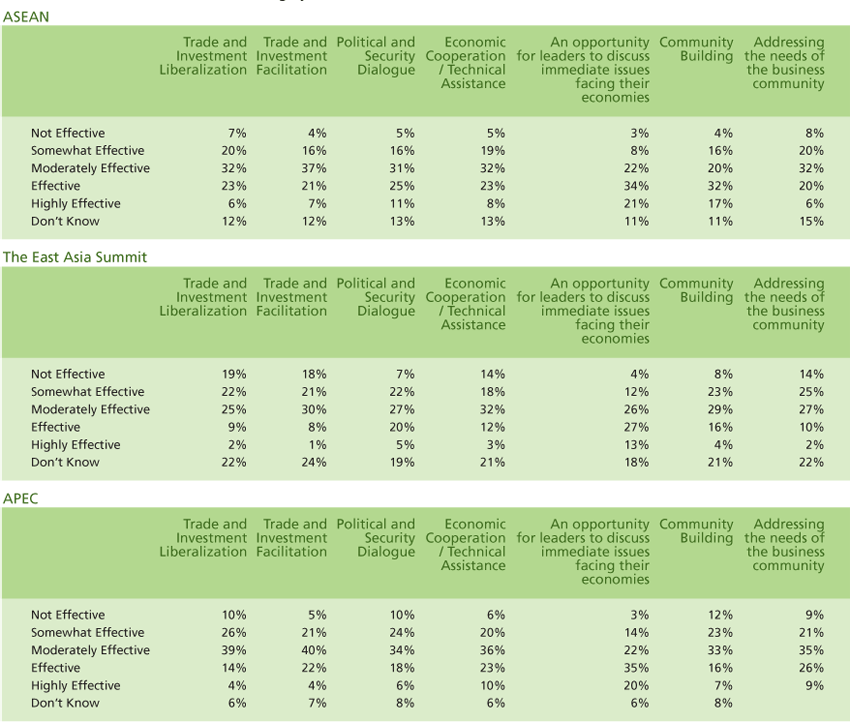 Publications-SOTR-2007-52