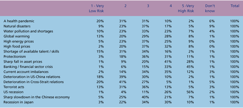 Publications-SOTR-2008-11