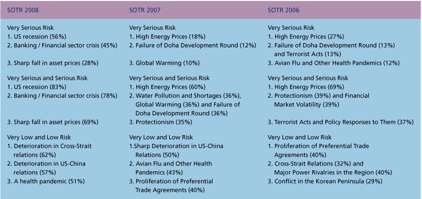 Publications-SOTR-2008-12