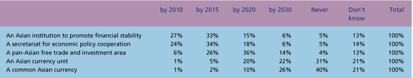 Publications-SOTR-2008-20