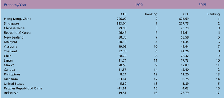 Publications-SOTR-2008-30