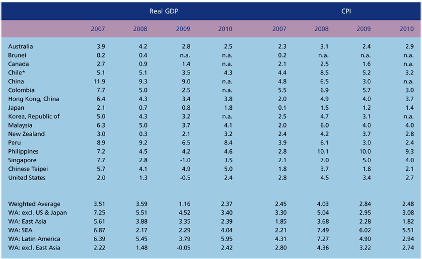 table1