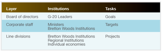 Publications-SOTR-2009-10