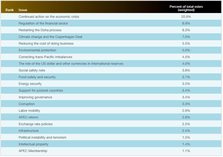 annex-table12