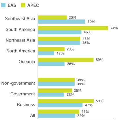 chart02-08