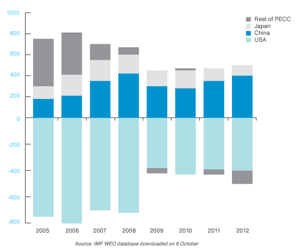 Publications-SOTR-2010-11