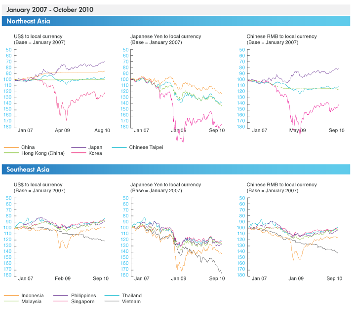 Publications-SOTR-2010-12