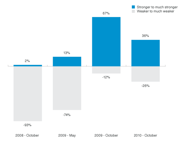 Publications-SOTR-2010-25