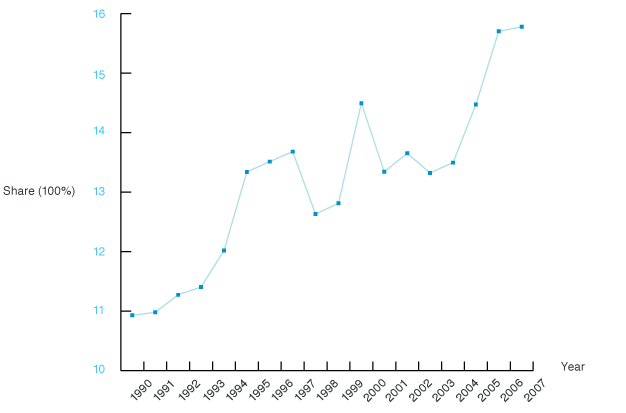 Publications-SOTR-2010-41-1