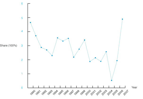 Publications-SOTR-2010-41-2