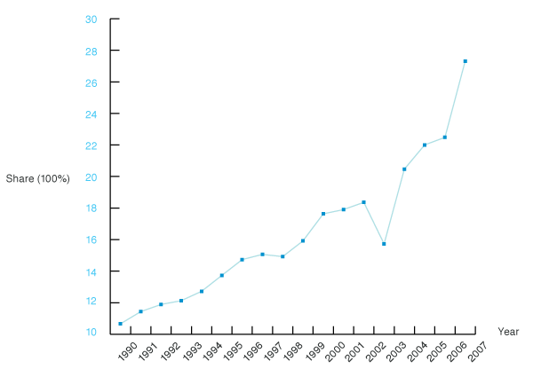 Publications-SOTR-2010-42-1