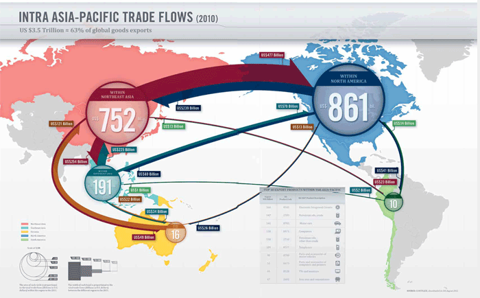 01intra-asia-pacific-trade-fl