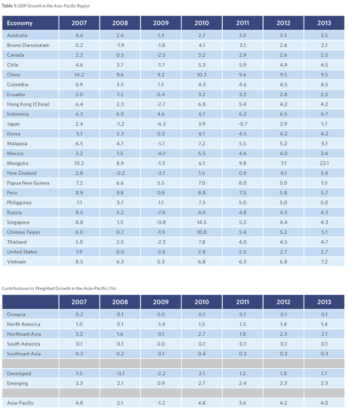 annex-table01