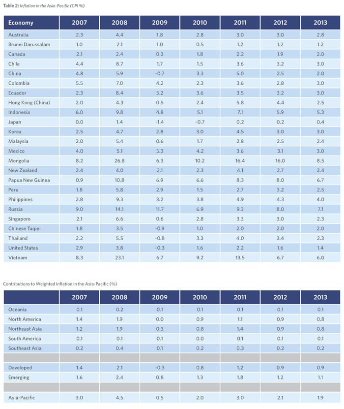 annex-table02