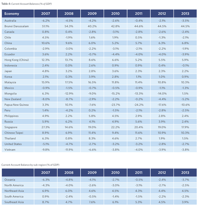 annex-table04