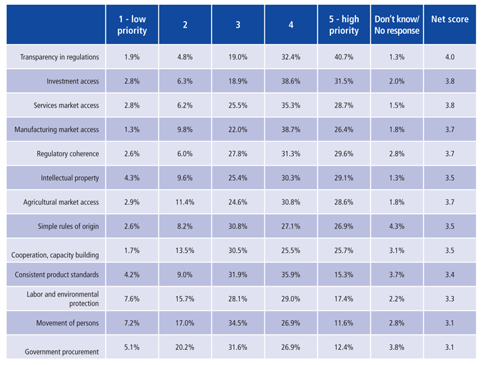 Regional Economic Integration