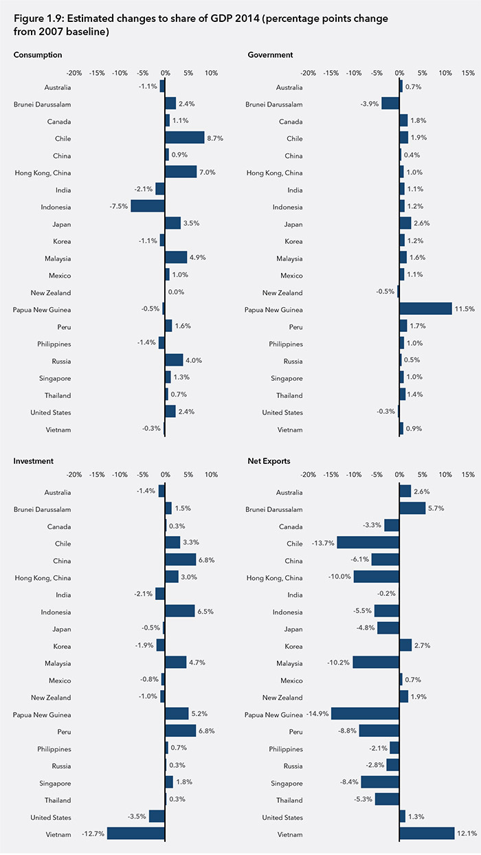 State of the region