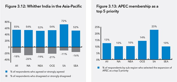 PECC Survey