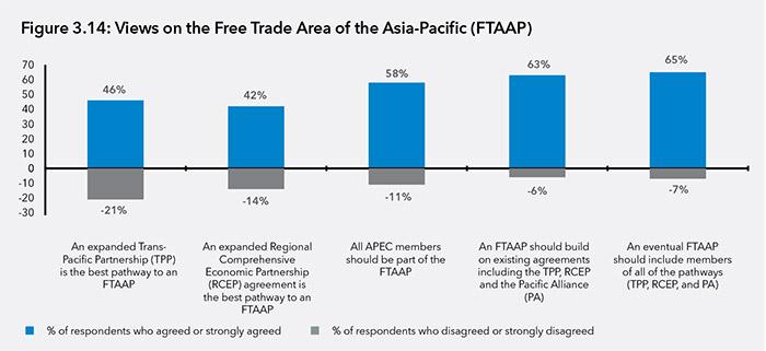 Views on the Free Trade Area