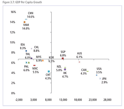 GDP Per Capita Growth