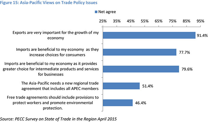 Asia-Pacific Views on Trade Policy Issues