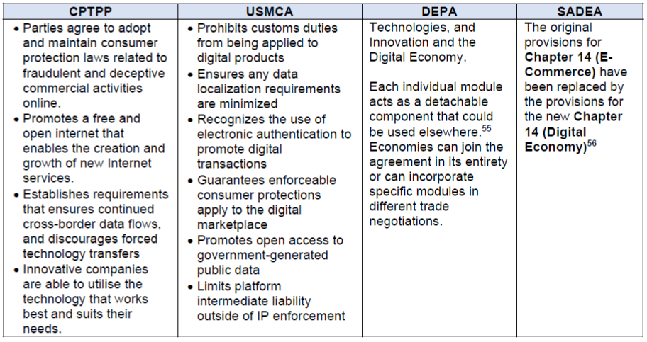 table1b