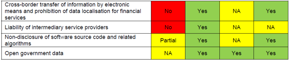 table2a