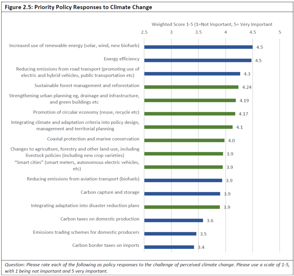 figure 2.5