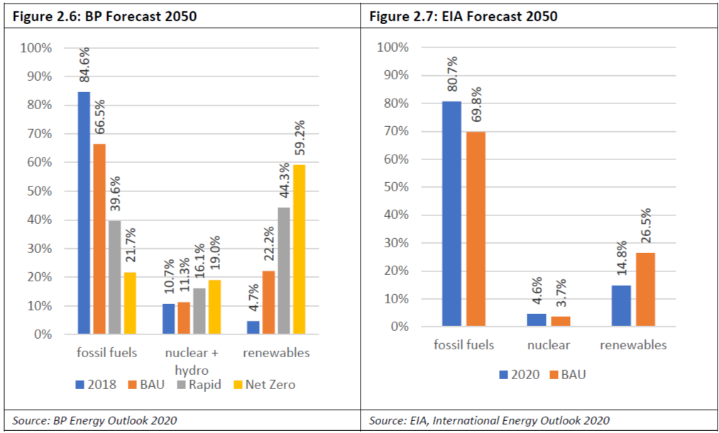 figure 2.6