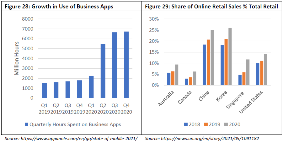 figure 28 29